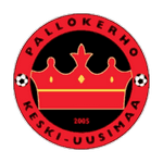 Escudo de PKKU